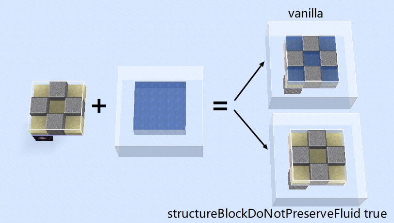 structureBlockDoNotPreserveFluid
