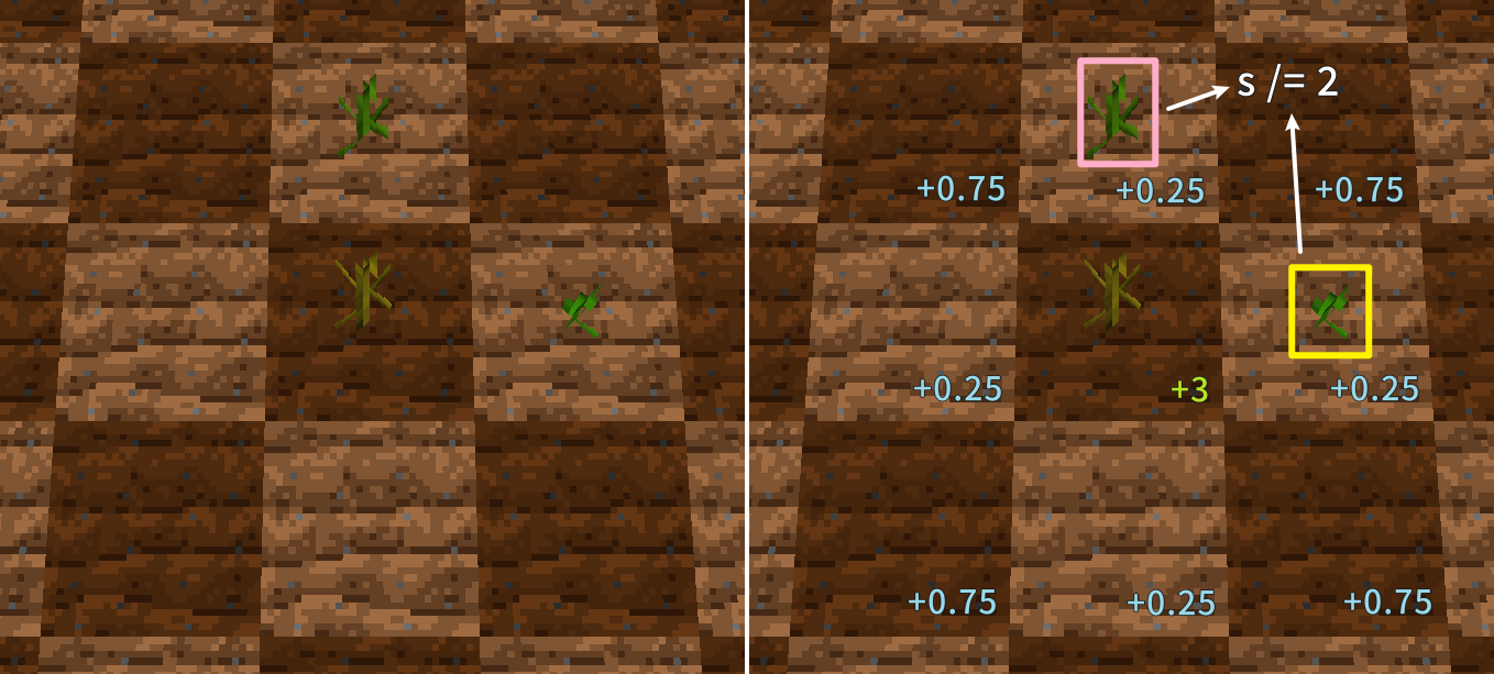 生长速度计算例子