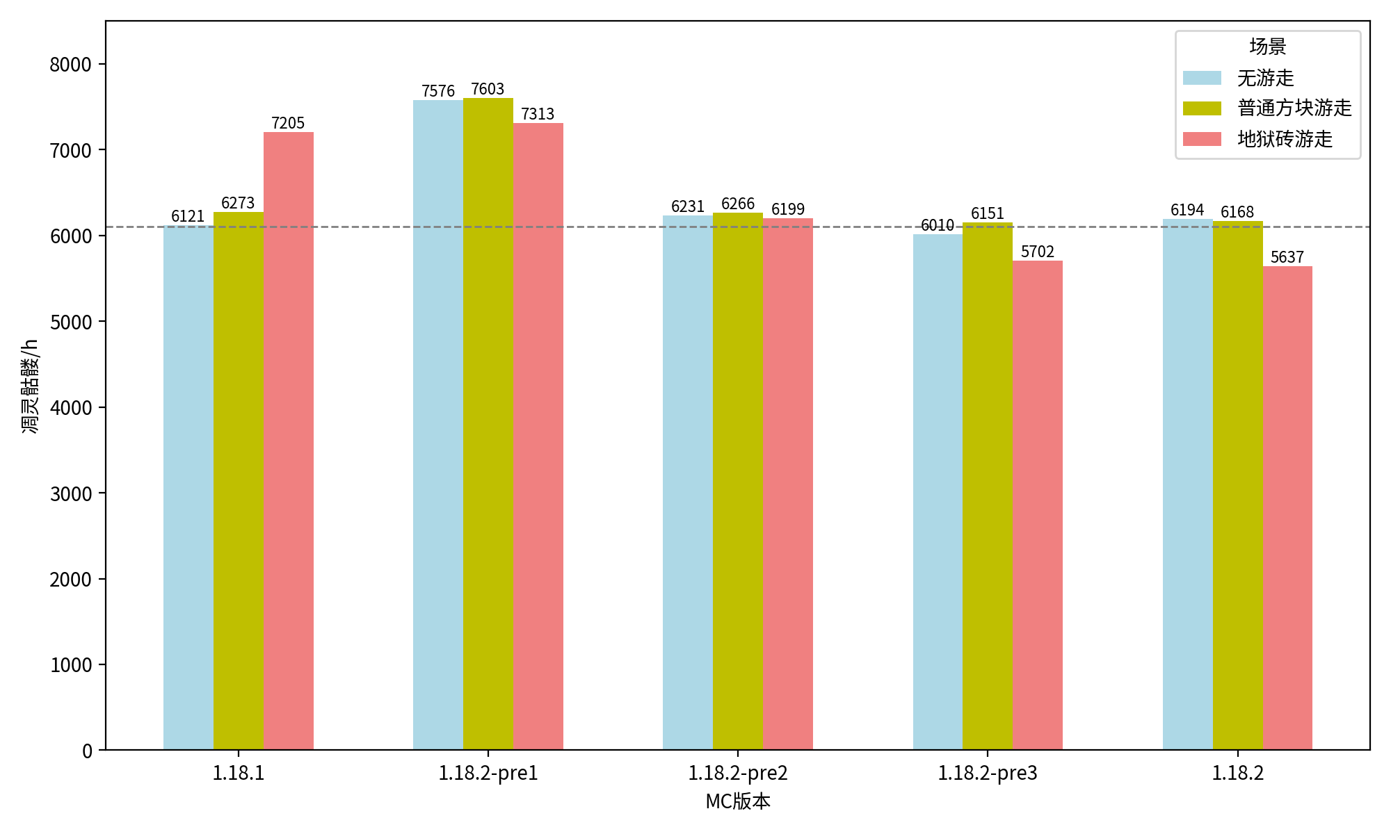 测试结果-带预览版